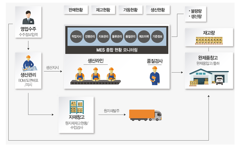 개념도