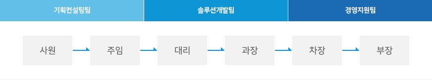 직급체계